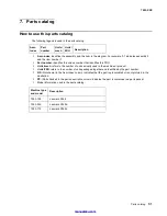 Preview for 142 page of Lexmark 7003-050 X340n Service Manual