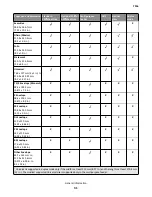 Preview for 31 page of Lexmark 7016-630 Service Manual