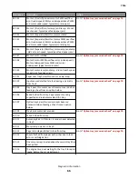 Preview for 66 page of Lexmark 7016-630 Service Manual
