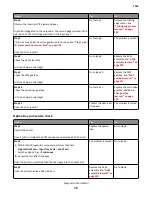 Preview for 70 page of Lexmark 7016-630 Service Manual