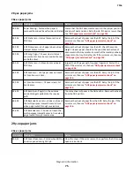 Preview for 75 page of Lexmark 7016-630 Service Manual