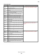 Preview for 84 page of Lexmark 7016-630 Service Manual