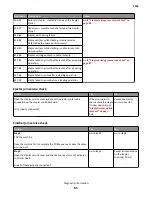 Preview for 85 page of Lexmark 7016-630 Service Manual