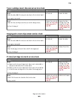 Preview for 105 page of Lexmark 7016-630 Service Manual