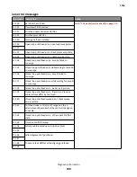 Preview for 108 page of Lexmark 7016-630 Service Manual