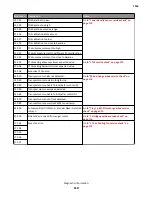 Preview for 110 page of Lexmark 7016-630 Service Manual