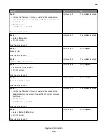 Preview for 122 page of Lexmark 7016-630 Service Manual