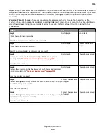 Preview for 124 page of Lexmark 7016-630 Service Manual