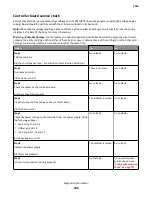 Preview for 126 page of Lexmark 7016-630 Service Manual