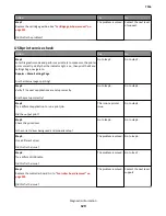 Preview for 129 page of Lexmark 7016-630 Service Manual