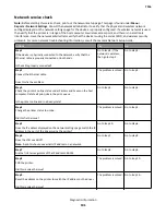 Preview for 131 page of Lexmark 7016-630 Service Manual