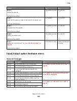 Preview for 133 page of Lexmark 7016-630 Service Manual