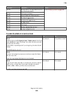 Preview for 138 page of Lexmark 7016-630 Service Manual