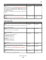 Preview for 140 page of Lexmark 7016-630 Service Manual