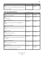 Preview for 145 page of Lexmark 7016-630 Service Manual