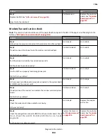 Preview for 150 page of Lexmark 7016-630 Service Manual