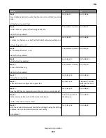 Preview for 153 page of Lexmark 7016-630 Service Manual