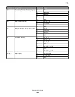 Preview for 372 page of Lexmark 7016-630 Service Manual