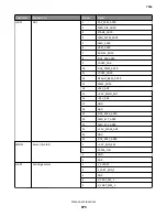 Preview for 373 page of Lexmark 7016-630 Service Manual