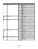 Preview for 375 page of Lexmark 7016-630 Service Manual