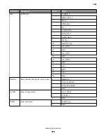 Preview for 376 page of Lexmark 7016-630 Service Manual