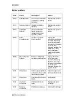 Preview for 22 page of Lexmark 7300 Series Service Manual