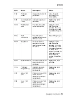 Preview for 23 page of Lexmark 7300 Series Service Manual