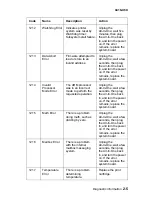 Preview for 25 page of Lexmark 7300 Series Service Manual