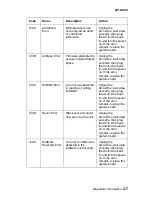 Preview for 27 page of Lexmark 7300 Series Service Manual