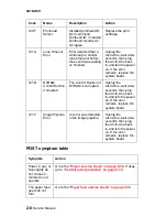 Preview for 28 page of Lexmark 7300 Series Service Manual