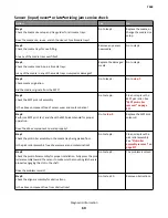 Preview for 60 page of Lexmark 7463-032 Service Manual