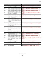 Preview for 67 page of Lexmark 7463-032 Service Manual