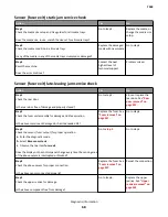 Preview for 68 page of Lexmark 7463-032 Service Manual