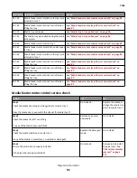 Preview for 85 page of Lexmark 7463-032 Service Manual