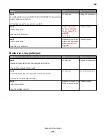 Preview for 86 page of Lexmark 7463-032 Service Manual