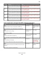 Preview for 90 page of Lexmark 7463-032 Service Manual