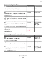 Preview for 103 page of Lexmark 7463-032 Service Manual