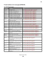 Preview for 106 page of Lexmark 7463-032 Service Manual