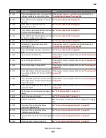 Preview for 107 page of Lexmark 7463-032 Service Manual