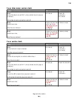 Preview for 111 page of Lexmark 7463-032 Service Manual