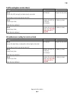 Preview for 117 page of Lexmark 7463-032 Service Manual