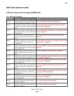 Preview for 118 page of Lexmark 7463-032 Service Manual