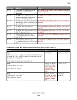 Preview for 134 page of Lexmark 7463-032 Service Manual