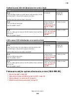 Preview for 139 page of Lexmark 7463-032 Service Manual