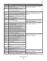 Preview for 141 page of Lexmark 7463-032 Service Manual