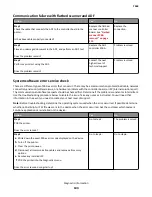 Preview for 143 page of Lexmark 7463-032 Service Manual