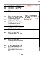 Preview for 151 page of Lexmark 7463-032 Service Manual