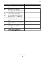 Preview for 152 page of Lexmark 7463-032 Service Manual