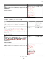 Preview for 199 page of Lexmark 7463-032 Service Manual