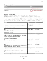 Preview for 203 page of Lexmark 7463-032 Service Manual